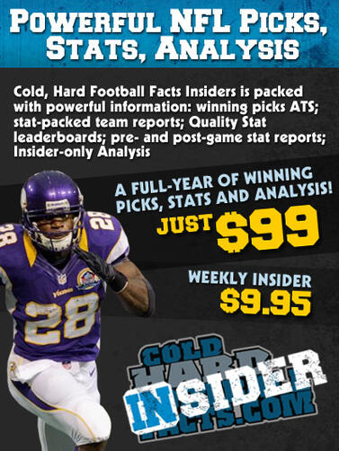 Fantasy Football Statistics Insight Ad